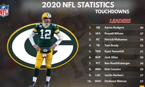 touchdown leaders nfl|2020 NFL passing stats .